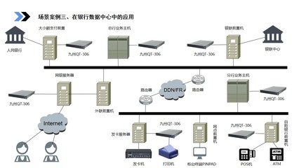 邊緣計(jì)算標(biāo)準(zhǔn)件計(jì)劃新突破 九州量子自主研發(fā)邊緣云量子安全服務(wù)器，為物聯(lián)網(wǎng)加密難題提供解決方案