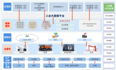 喜報(bào)！安徽建工建筑工業(yè)公司數(shù)字化場(chǎng)景榮獲首屆國(guó)企數(shù)字場(chǎng)景創(chuàng)新專業(yè)賽三等獎(jiǎng)——物聯(lián)網(wǎng)技術(shù)推動(dòng)建筑業(yè)數(shù)字化轉(zhuǎn)型